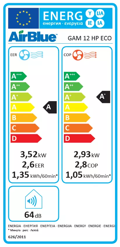 AirBlue GAM 12 HP ECO