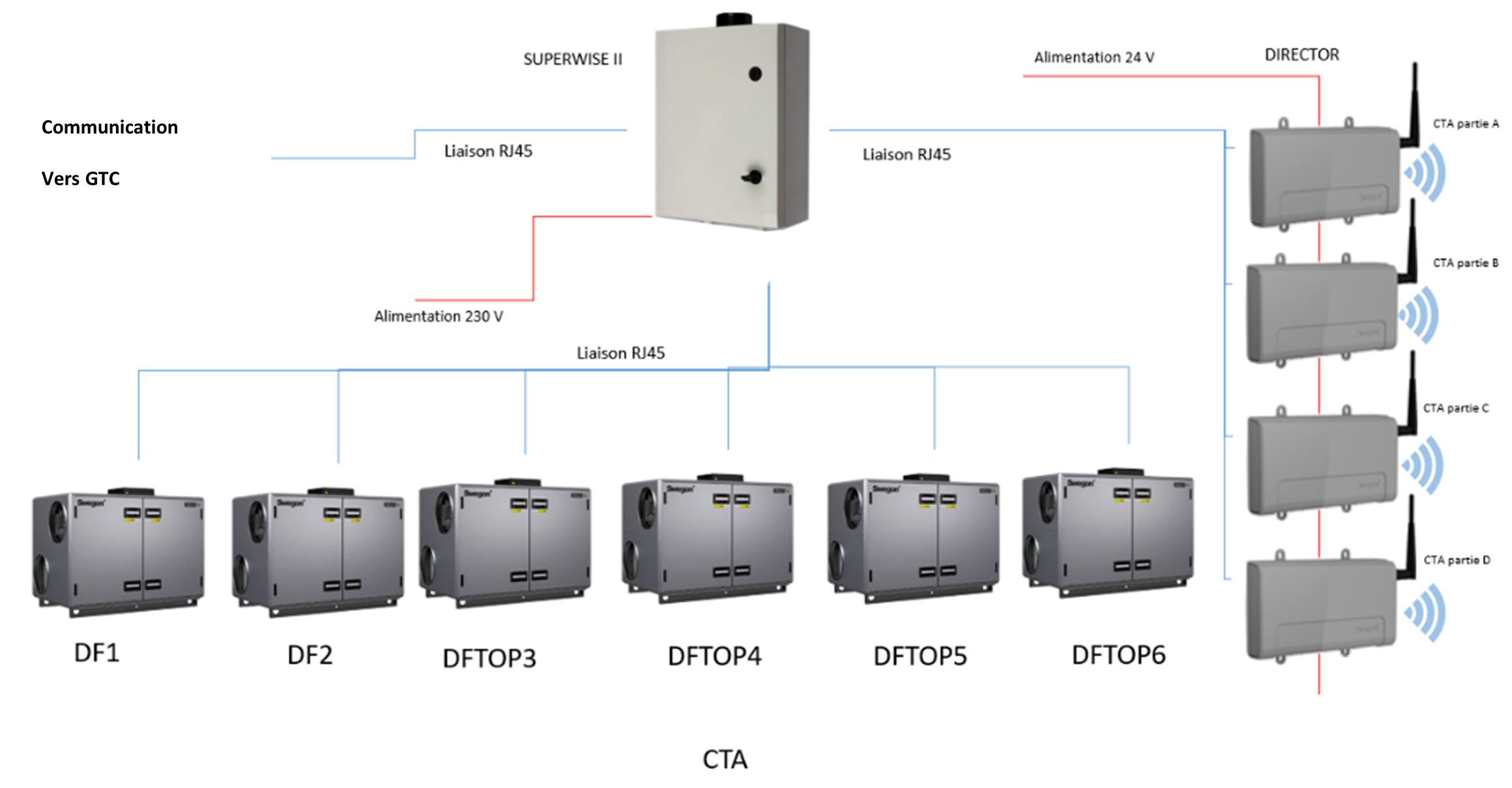 Bretenoux sch&eacute;ma de principe.png